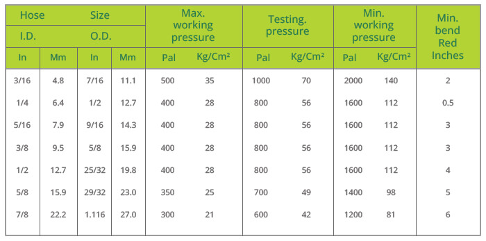 Technical Parameters