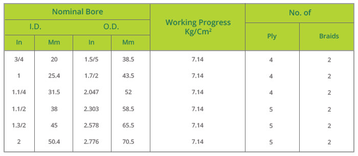 Technical Parameters