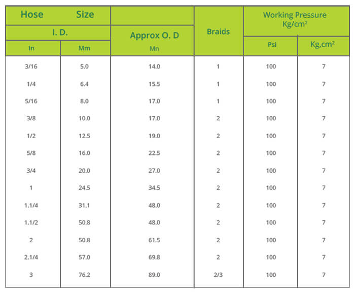 Technical Parameters