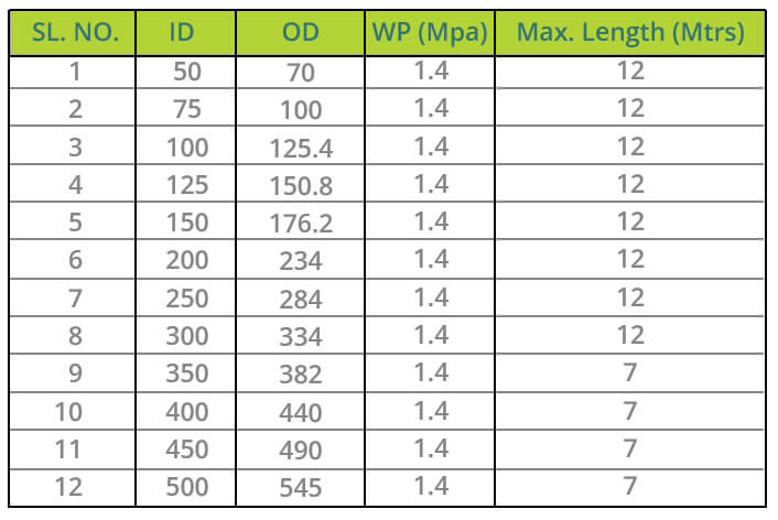 Technical Parameters